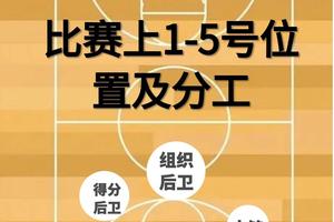 为什么跑位是篮球比赛中不可或缺的技能:提升团队配合与得分机会的关键