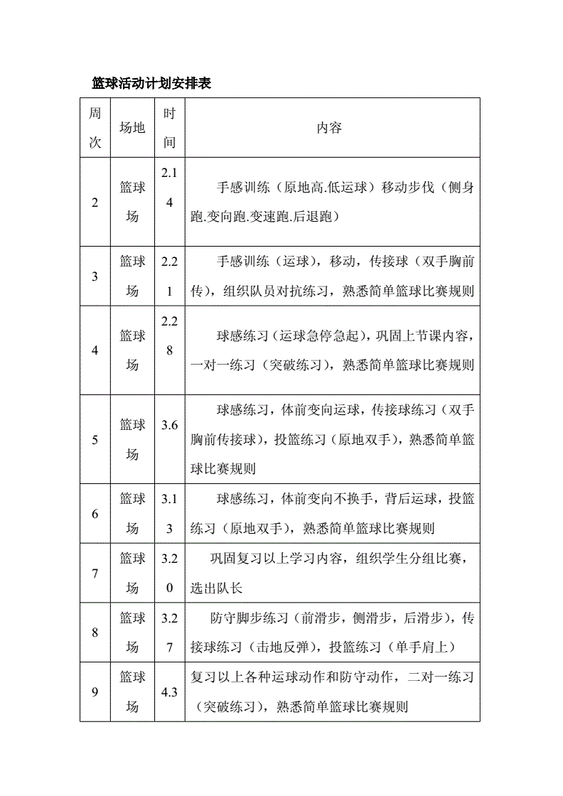 小学篮球全年训练计划表